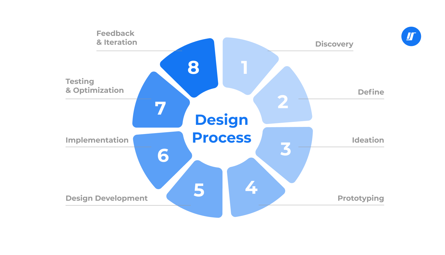 Insights from  a Design Director 2